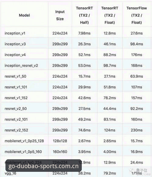 多宝体育版本更新最新动态：v3.0.0版本上线，功能全面升级与用户体验深度解析