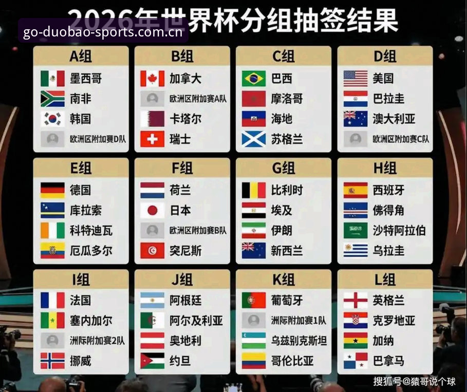 2026多宝体育电脑版 揭秘德国队世界杯名单背后:诺伊尔40岁回归,老将新星共赴美加墨