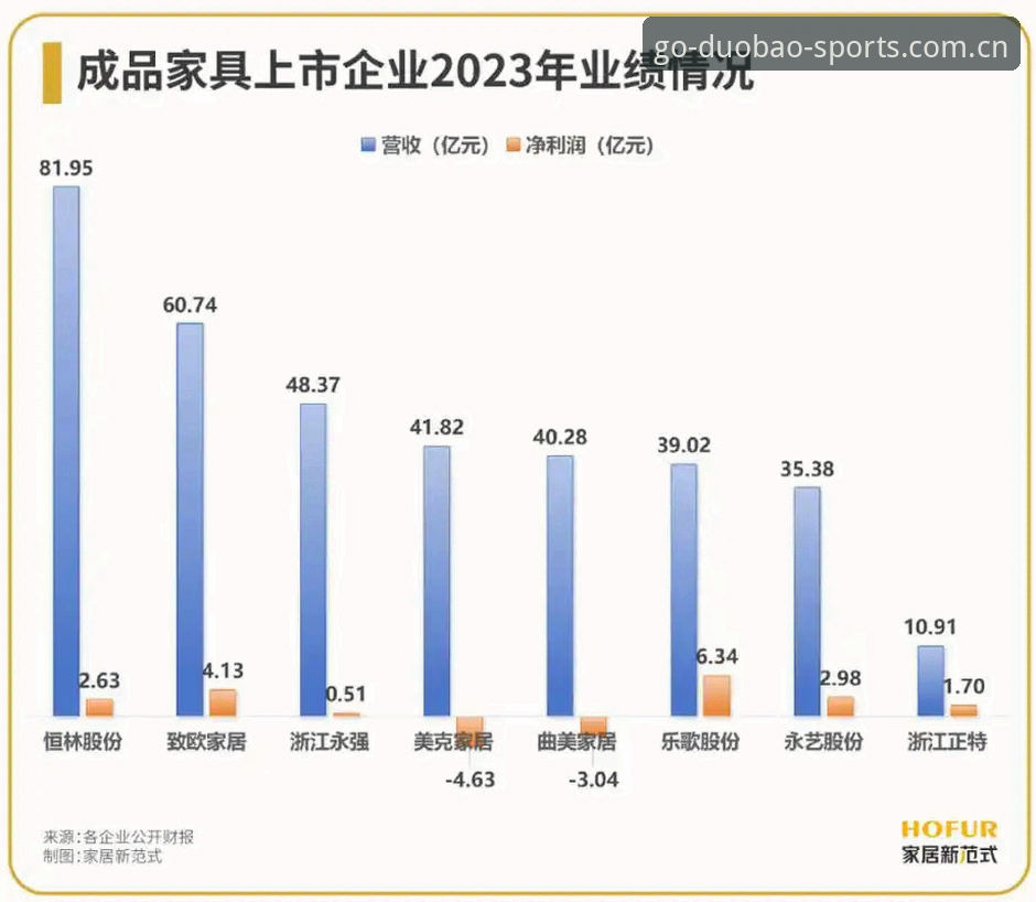 多宝体育安全吗评测 多宝体育安全吗评测 vs 传统平台:行业趋势下的选择与对比分析